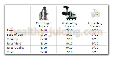 Juicers Consumer Reports